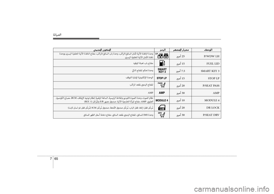 Hyundai Santa Fe 2012  دليل المالك ةنايصلا
65 
7
00CC00BD000E003F001E 00030003
 ةدحوو ىسريلا ةيفلخلا ةيللآا ةذفانلا حاتفم ،بكارلا/قئاسلا باب ةدحو ،بكارلا/قئاسل