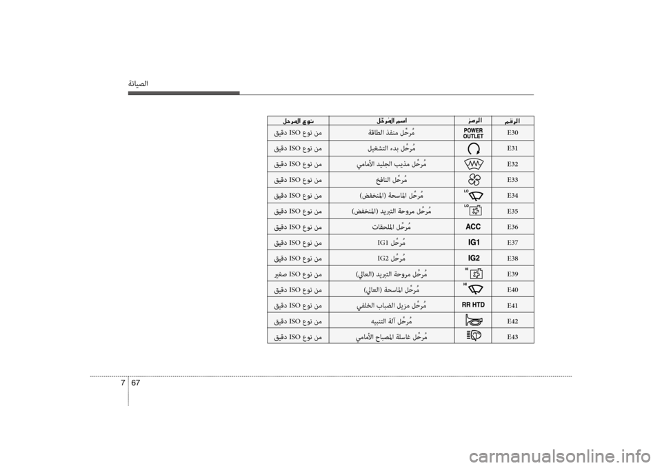 Hyundai Santa Fe 2012  دليل المالك ةنايصلا
67 
7
006A00BC006800B8003F
E30
E31
E32
E33
E34
E35
E36
E37
E38
E39
E40
E41
E42
E43
ةقاطلا ذفنم ل ِّحر ُم
ليغشتلا ءدب ل ِّحر ُم
سي+ماملأا ديل