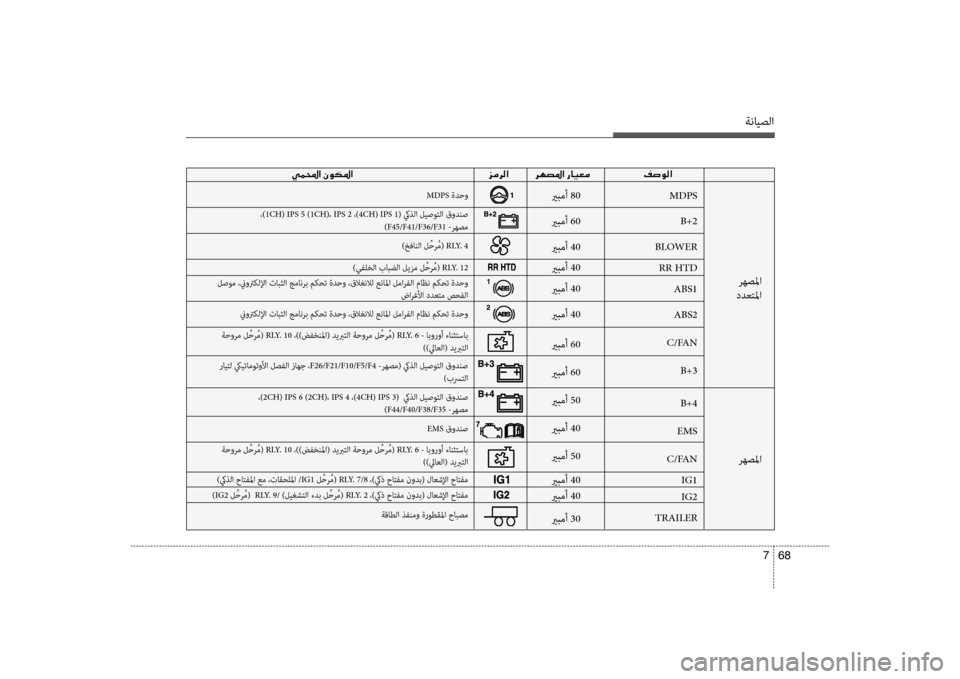 Hyundai Santa Fe 2012  دليل المالك ةنايصلا
68 
7
00CC00BD000E003F001E 00030003
يربمأ 80
يربمأ 60
يربمأ 40
يربمأ 40
يربمأ 40
يربمأ 40
يربمأ 60
يربمأ 60
يربمأ 50
يربمأ 40
يربم