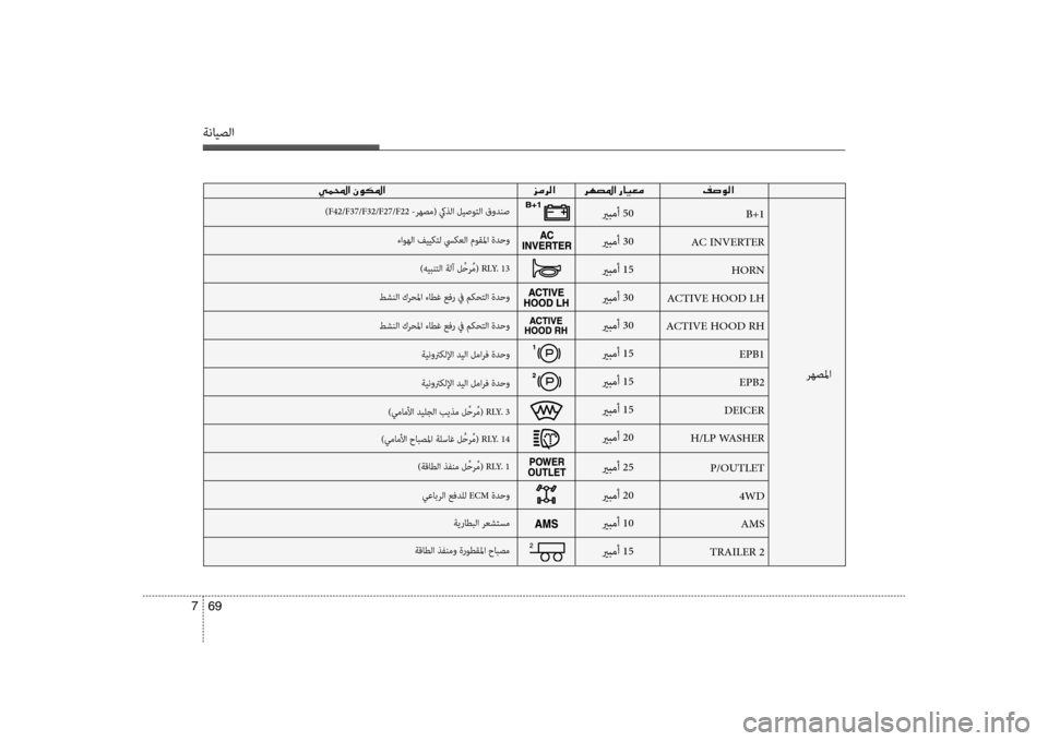 Hyundai Santa Fe 2012  دليل المالك ةنايصلا
69 
7
00CC00BD000E003F001E 00030003
يربمأ 50
يربمأ 30
يربمأ 15
يربمأ 30
يربمأ 30
يربمأ 15
يربمأ 15
يربمأ 15
يربمأ 20
يربمأ 25
يربم