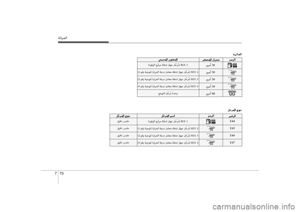 Hyundai Santa Fe 2012 دليل المالك ةنايصلا
73
7
006A00BC006800B8003F
E44
E45
E46
E47)دوقولا ح ّشرم ةئفدت زاهج ل ِّحر ُم( RLY. 1
)1 مقر ةبجوسيbا ةرارحلا ةجرد لماعم ةئفدت Hyundai Santa Fe 2012 دليل المالك ةنايصلا
73
7
006A00BC006800B8003F
E44
E45
E46
E47)دوقولا ح ّشرم ةئفدت زاهج ل ِّحر ُم( RLY. 1
)1 مقر ةبجوسيbا ةرارحلا ةجرد لماعم ةئفدت
