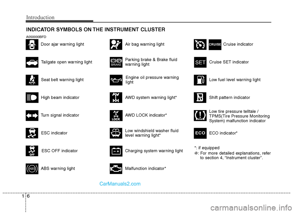 Hyundai Santa Fe 2011  Owners Manual 
Introduction
6
1
INDICATOR SYMBOLS ON THE INSTRUMENT CLUSTER

Engine oil pressure warning
light
*: if equipped
❈: For more detailed explanations, refer
to section 4, “Instrument cluster”.
Seat 