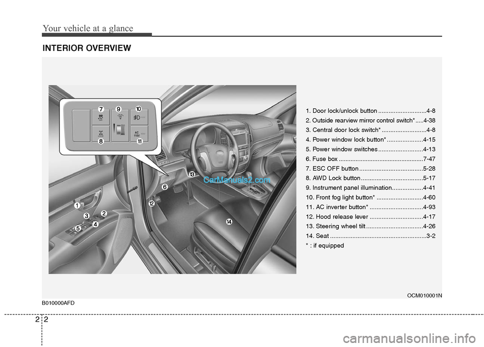 Hyundai Santa Fe 2011 User Guide 
Your vehicle at a glance
2
2
INTERIOR OVERVIEW
1. Door lock/unlock button ............................4-8
2. Outside rearview mirror  control switch* .....4-38
3. Central door lock switch* ..........