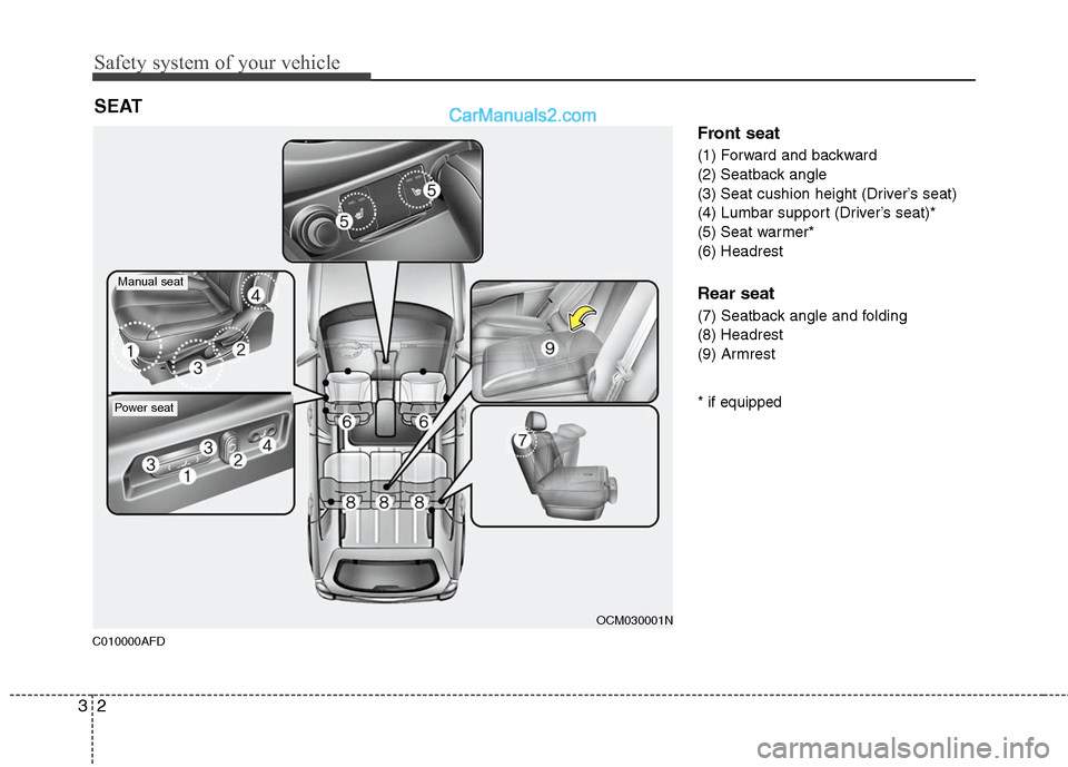 Hyundai Santa Fe 2011 User Guide 
Safety system of your vehicle
2
3
C010000AFD
Front seat
(1) Forward and backward
(2) Seatback angle
(3) Seat cushion height (Driver’s seat)
(4) Lumbar support (Driver’s seat)*
(5) Seat warmer*
(6