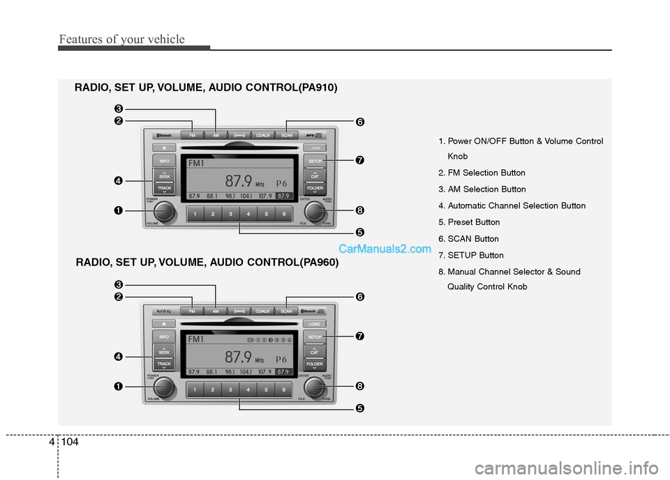 Hyundai Santa Fe 2011  Owners Manual 
Features of your vehicle
104
4

1. Power ON/OFF Button & Volume Control
Knob
2. FM Selection Button
3. AM Selection Button
4. Automatic Channel Selection Button
5. Preset Button
6. SCAN Button
7. SET