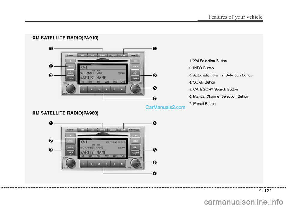 Hyundai Santa Fe 2011  Owners Manual 
4121
Features of your vehicle
XM SATELLITE RADIO(PA960)

1. XM Selection Button
2. INFO Button
3. Automatic Channel Selection Button
4. SCAN Button
5. CATEGORY Search Button
6. Manual Channel Selecti