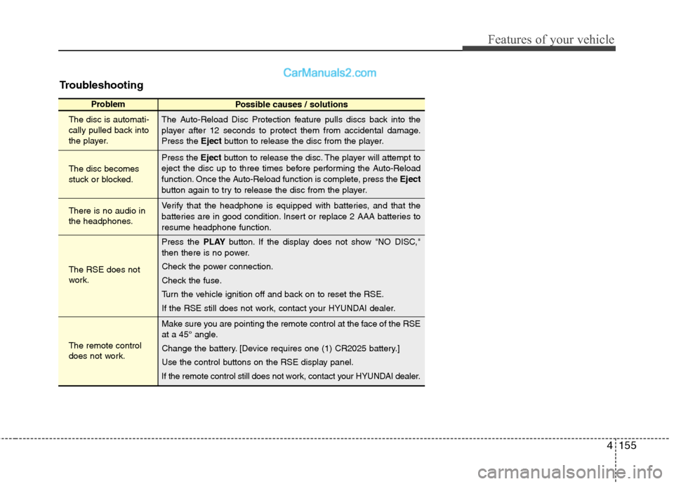 Hyundai Santa Fe 2011  Owners Manual 
4155
Features of your vehicle
Troubleshooting
ProblemPossible causes / solutions
The disc is automati-
cally pulled back into
the player.
The disc becomes
stuck or blocked.
There is no audio in
the h