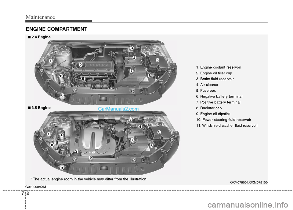 Hyundai Santa Fe 2011 Owners Manual
Maintenance
2
7
ENGINE COMPARTMENT
1. Engine coolant reservoir
2. Engine oil filler cap
3. Brake fluid reservoir
4. Air cleaner
5. Fuse box
6. Negative battery terminal
7. Positive battery terminal
Hyundai Santa Fe 2011 Owners Manual
Maintenance
2
7
ENGINE COMPARTMENT
1. Engine coolant reservoir
2. Engine oil filler cap
3. Brake fluid reservoir
4. Air cleaner
5. Fuse box
6. Negative battery terminal
7. Positive battery terminal