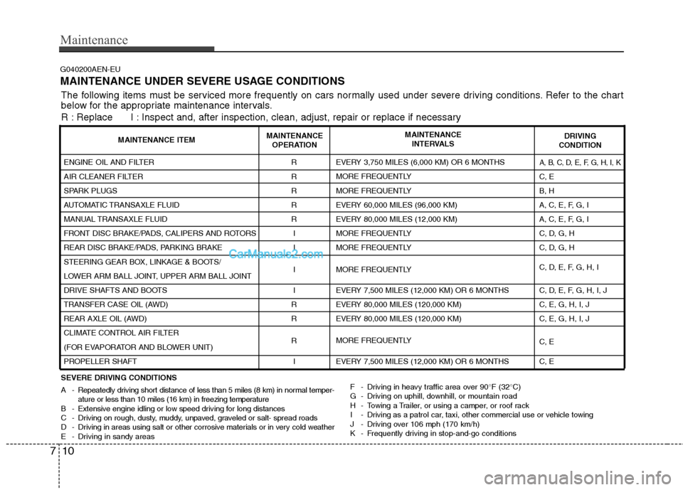 Hyundai Santa Fe 2011 Owners Manual
Maintenance
10
7
G040200AEN-EU
MAINTENANCE UNDER SEVERE USAGE CONDITIONS
SEVERE DRIVING CONDITIONS
A - Repeatedly driving short distance of less than 5 miles (8 km) in normal temper-
ature or less th Hyundai Santa Fe 2011 Owners Manual
Maintenance
10
7
G040200AEN-EU
MAINTENANCE UNDER SEVERE USAGE CONDITIONS
SEVERE DRIVING CONDITIONS
A - Repeatedly driving short distance of less than 5 miles (8 km) in normal temper-
ature or less th