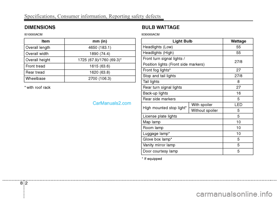 Hyundai Santa Fe 2011  Owners Manual 
Specifications, Consumer information, Reporting safety defects
2
8
Item mm (in)
Overall length 4650 (183.1)
Overall width 1890 (74.4)
Overall height  1725 (67.9)/1760 (69.3)*
Front tread 1615 (63.6)
