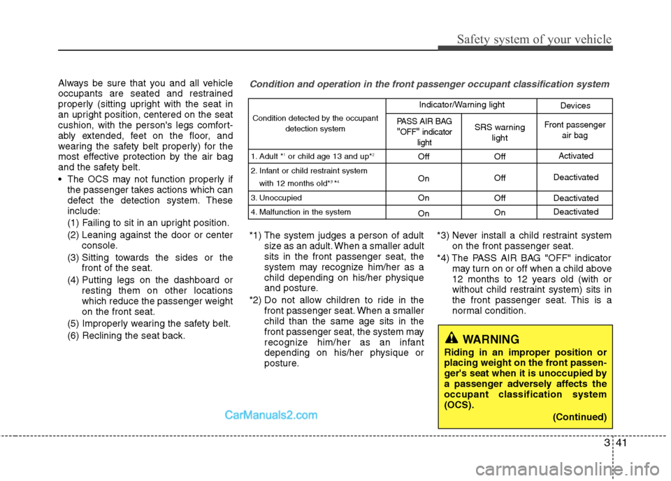 Hyundai Santa Fe 2011  Owners Manual 
341
Safety system of your vehicle
Always be sure that you and all vehicle
occupants are seated and restrained
properly (sitting upright with the seat in
an upright position, centered on the seat
cush