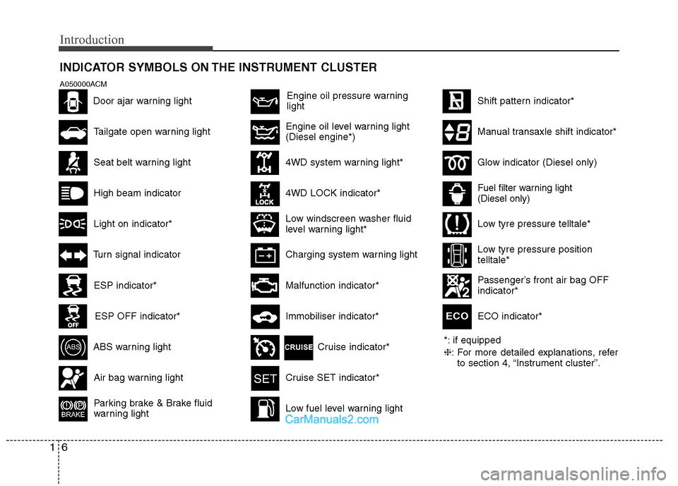 Hyundai Santa Fe 2011  Owners Manual - RHD (UK, Australia) Introduction
6
1
INDICATOR SYMBOLS ON THE INSTRUMENT CLUSTER
Engine oil pressure warning light
*: if equipped ❈: For more detailed explanations, refer
to section 4, “Instrument cluster”.
Passeng