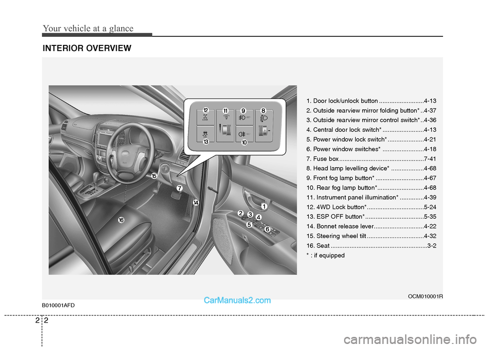 Hyundai Santa Fe 2011   - RHD (UK, Australia) User Guide Your vehicle at a glance
2
2
INTERIOR OVERVIEW
B010001AFD
1. Door lock/unlock button ..........................4-13 
2. Outside rearview mirror folding button* ..4-37
3. Outside rearview mirror contro