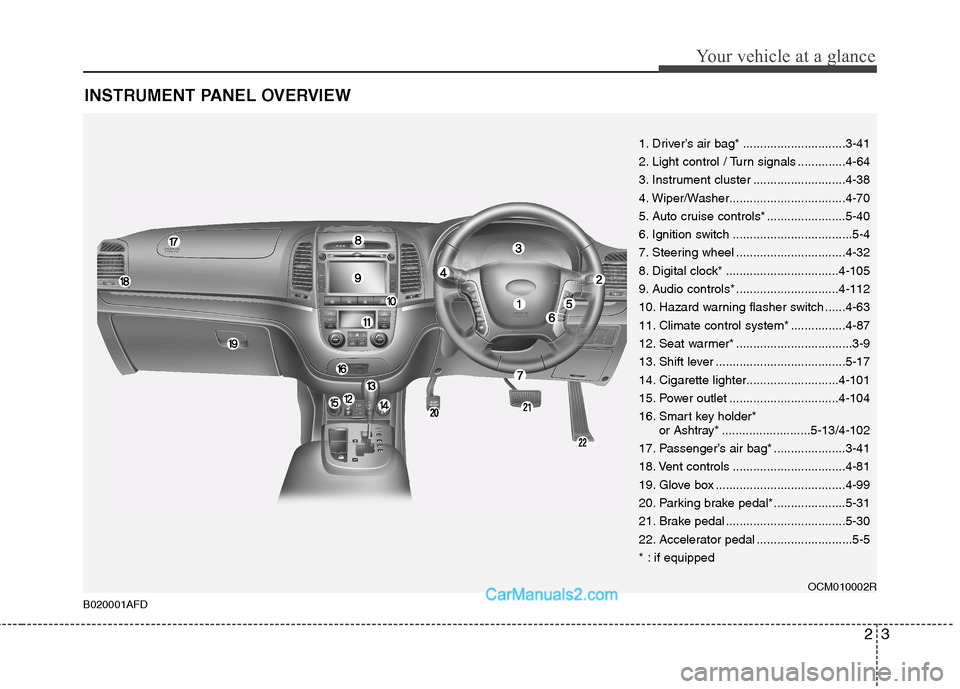 Hyundai Santa Fe 2011   - RHD (UK, Australia) User Guide 23
Your vehicle at a glance
INSTRUMENT PANEL OVERVIEW
1. Driver’s air bag* ..............................3-41 
2. Light control / Turn signals ..............4-64
3. Instrument cluster ..............