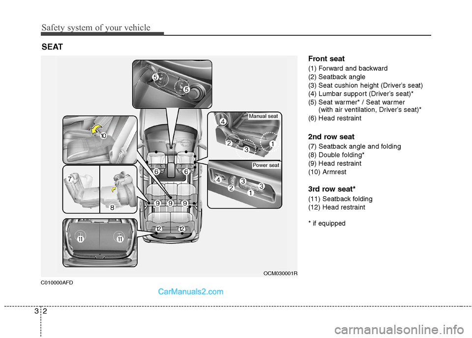Hyundai Santa Fe 2011   - RHD (UK, Australia) User Guide Safety system of your vehicle
2
3
C010000AFD Front seat 
(1) Forward and backward 
(2) Seatback angle
(3) Seat cushion height (Driver’s seat)
(4) Lumbar support (Driver’s seat)*
(5) Seat warmer* /