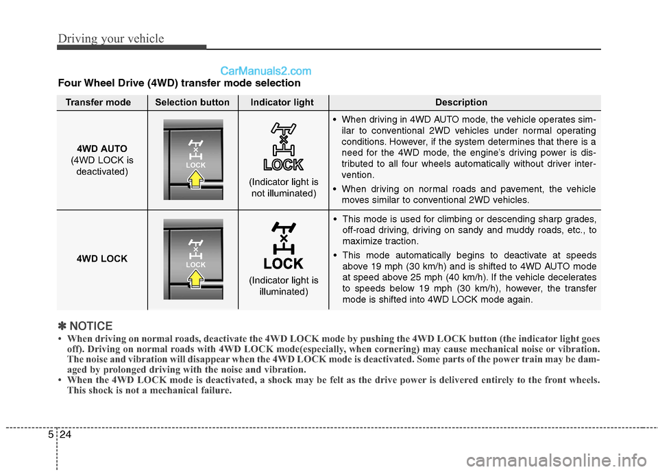 Hyundai Santa Fe 2011 Owners Manual - RHD (UK, Australia) Driving your vehicle
24
5
This mode is used for climbing or descending sharp grades,
off-road driving, driving on sandy and muddy roads, etc., to
maximize traction.
This mode automatically begins t Hyundai Santa Fe 2011 Owners Manual - RHD (UK, Australia) Driving your vehicle
24
5
This mode is used for climbing or descending sharp grades,
off-road driving, driving on sandy and muddy roads, etc., to
maximize traction.
This mode automatically begins t