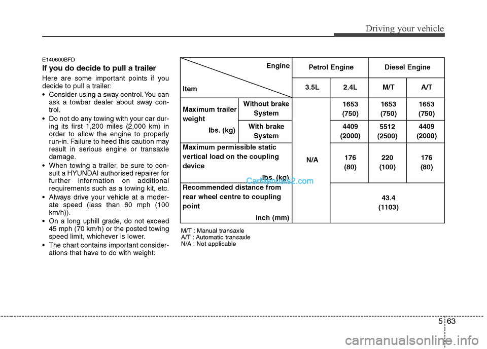 Hyundai Santa Fe 2011 Owners Manual - RHD (UK, Australia) 563
Driving your vehicle
E140600BFD
If you do decide to pull a trailer
Here are some important points if you
decide to pull a trailer:
Consider using a sway control. You canask a towbar dealer ab Hyundai Santa Fe 2011 Owners Manual - RHD (UK, Australia) 563
Driving your vehicle
E140600BFD
If you do decide to pull a trailer
Here are some important points if you
decide to pull a trailer:
Consider using a sway control. You canask a towbar dealer ab