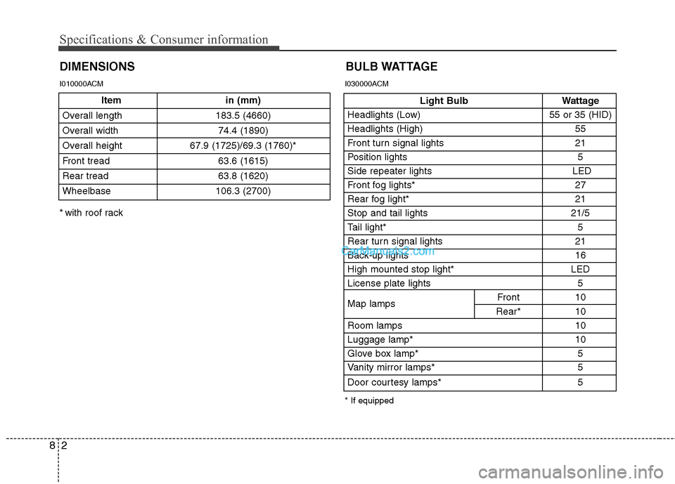 Hyundai Santa Fe 2011  Owners Manual - RHD (UK, Australia) Specifications & Consumer information
2
8
Item in (mm)
Overall length 183.5 (4660) 
Overall width 74.4 (1890)
Overall height  67.9 (1725)/69.3 (1760)*
Front tread 63.6 (1615)
Rear tread 63.8 (1620)
Wh