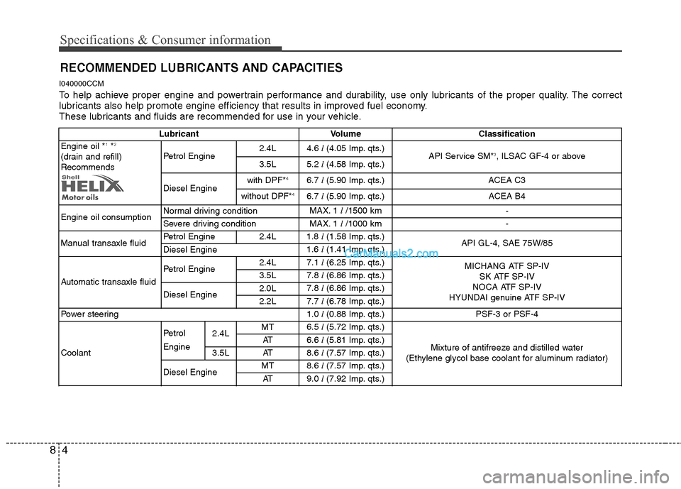 Hyundai Santa Fe 2011 Owners Manual - RHD (UK, Australia) Specifications & Consumer information
4
8
RECOMMENDED LUBRICANTS AND CAPACITIES
I040000CCM
To help achieve proper engine and powertrain performance and durability, use only lubricants of the proper Hyundai Santa Fe 2011 Owners Manual - RHD (UK, Australia) Specifications & Consumer information
4
8
RECOMMENDED LUBRICANTS AND CAPACITIES
I040000CCM
To help achieve proper engine and powertrain performance and durability, use only lubricants of the proper
