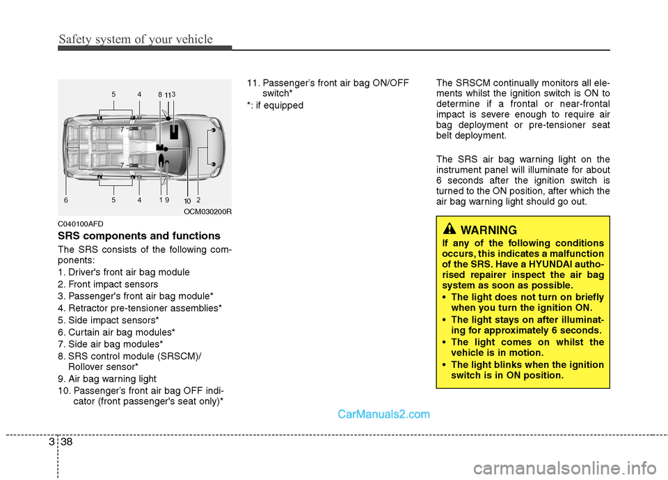 Hyundai Santa Fe 2011   - RHD (UK, Australia) Workshop Manual Safety system of your vehicle
38
3
C040100AFD SRS components and functions 
The SRS consists of the following com- ponents: 
1. Drivers front air bag module
2. Front impact sensors
3. Passengers fro