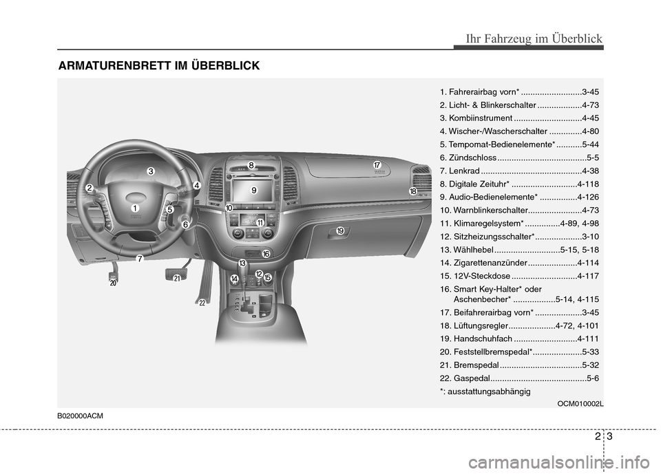 Hyundai Santa Fe 2011  Betriebsanleitung (in German) 23
Ihr Fahrzeug im Überblick
ARMATURENBRETT IM ÜBERBLICK
1. Fahrerairbag vorn* ..........................3-45 
2. Licht- & Blinkerschalter ...................4-73
3. Kombiinstrument ................