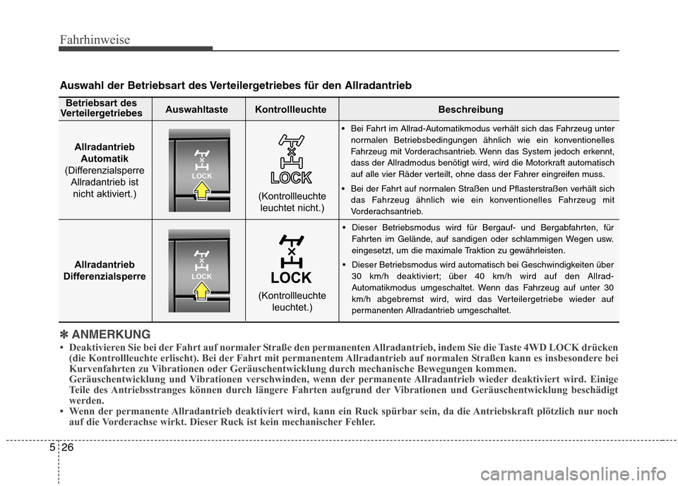 Hyundai Santa Fe 2011  Betriebsanleitung (in German) Fahrhinweise
26
5
Auswahl der Betriebsart des Verteilergetriebes für den Allradantrieb
✽✽
ANMERKUNG
 Deaktivieren Sie bei der Fahrt auf normaler Straße den permanenten Allradantr ieb, indem Sie Hyundai Santa Fe 2011  Betriebsanleitung (in German) Fahrhinweise
26
5
Auswahl der Betriebsart des Verteilergetriebes für den Allradantrieb
✽✽
ANMERKUNG
 Deaktivieren Sie bei der Fahrt auf normaler Straße den permanenten Allradantr ieb, indem Sie