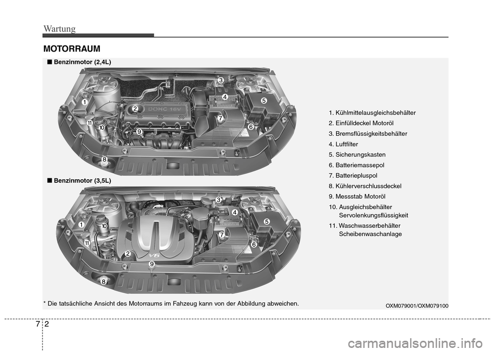 Hyundai Santa Fe 2011  Betriebsanleitung (in German) Wartung
2
7
MOTORRAUM
1. Kühlmittelausgleichsbehälter 
2. Einfülldeckel Motoröl
3. Bremsflüssigkeitsbehälter
4. Luftfilter
5. Sicherungskasten
6. Batteriemassepol
7. Batteriepluspol
8. Kühlerve