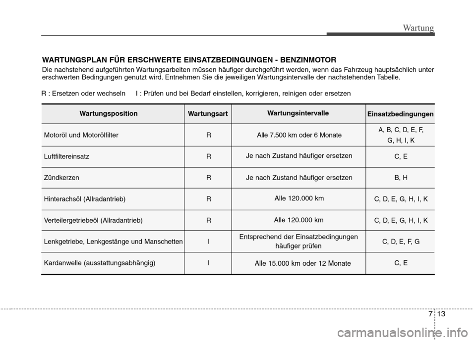 Hyundai Santa Fe 2011  Betriebsanleitung (in German) 713
Wartung
WARTUNGSPLAN FÜR ERSCHWERTE EINSATZBEDINGUNGEN - BENZINMOTOR 
Die nachstehend aufgeführten Wartungsarbeiten müssen häufiger durchgeführt werden, wenn das Fahrzeug hauptsächlich unter