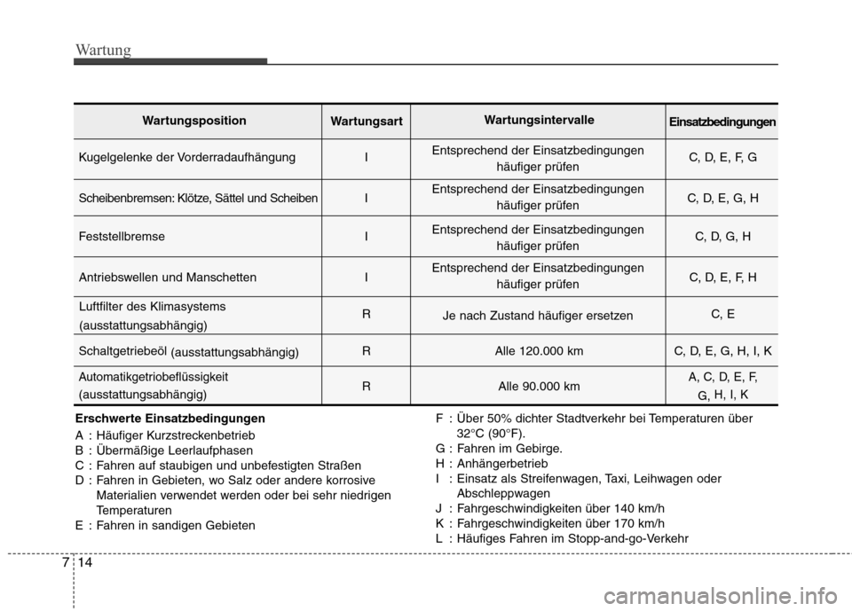 Hyundai Santa Fe 2011  Betriebsanleitung (in German) Wartung
14
7
Erschwerte Einsatzbedingungen 
A : Häufiger Kurzstreckenbetrieb 
B : Übermäßige Leerlaufphasen
C : Fahren auf staubigen und unbefestigten Straßen
D : Fahren in Gebieten, wo Salz oder