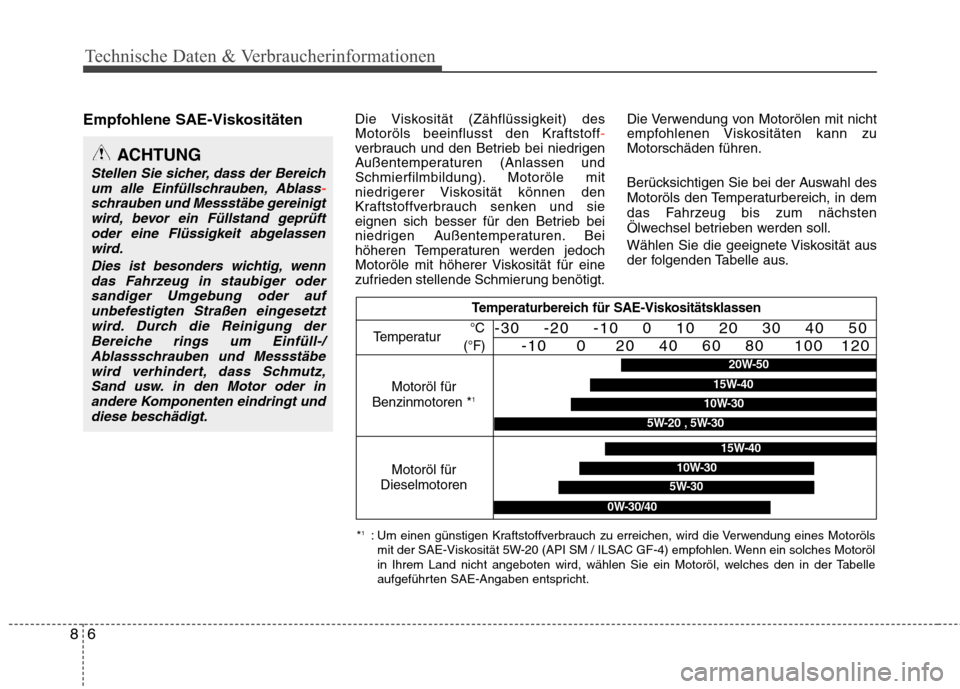 Hyundai Santa Fe 2011 Betriebsanleitung (in German) Technische Daten & Verbraucherinformationen
6
8
Empfohlene SAE-Viskositäten Die Viskosität (Zähflüssigkeit) des
Motoröls beeinflusst den Kraftstoff-verbrauch und den Betrieb bei niedrigen
Auß Hyundai Santa Fe 2011 Betriebsanleitung (in German) Technische Daten & Verbraucherinformationen
6
8
Empfohlene SAE-Viskositäten Die Viskosität (Zähflüssigkeit) des
Motoröls beeinflusst den Kraftstoff-verbrauch und den Betrieb bei niedrigen
Auß