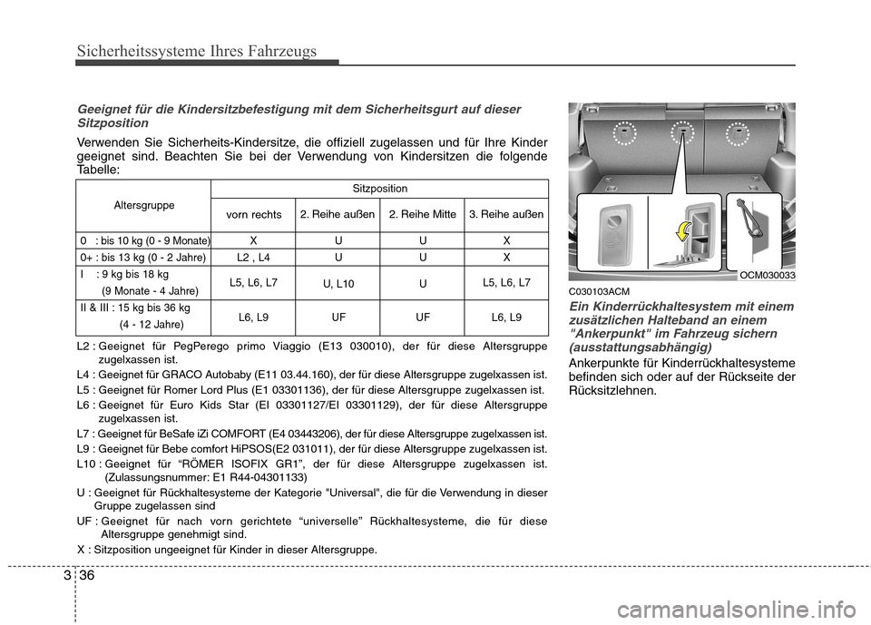Hyundai Santa Fe 2011 Betriebsanleitung (in German) Sicherheitssysteme Ihres Fahrzeugs
36
3
C030103ACM
Ein Kinderrückhaltesystem mit einem
zusätzlichen Halteband an einem
"Ankerpunkt" im Fahrzeug sichern (ausstattungsabhängig)
Ankerpunkte für Kinde Hyundai Santa Fe 2011 Betriebsanleitung (in German) Sicherheitssysteme Ihres Fahrzeugs
36
3
C030103ACM
Ein Kinderrückhaltesystem mit einem
zusätzlichen Halteband an einem
"Ankerpunkt" im Fahrzeug sichern (ausstattungsabhängig)
Ankerpunkte für Kinde
