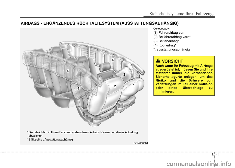 Hyundai Santa Fe 2011  Betriebsanleitung (in German) 341
Sicherheitssysteme Ihres Fahrzeugs
C040000AUN 
(1) Fahrerairbag vorn
(2) Beifahrerairbag vorn*(3) Seitenairbag*
(4) Kopfairbag*
*: ausstattungsabhängig
AIRBAGS - ERGÄNZENDES RÜCKHALTESYSTEM (AU