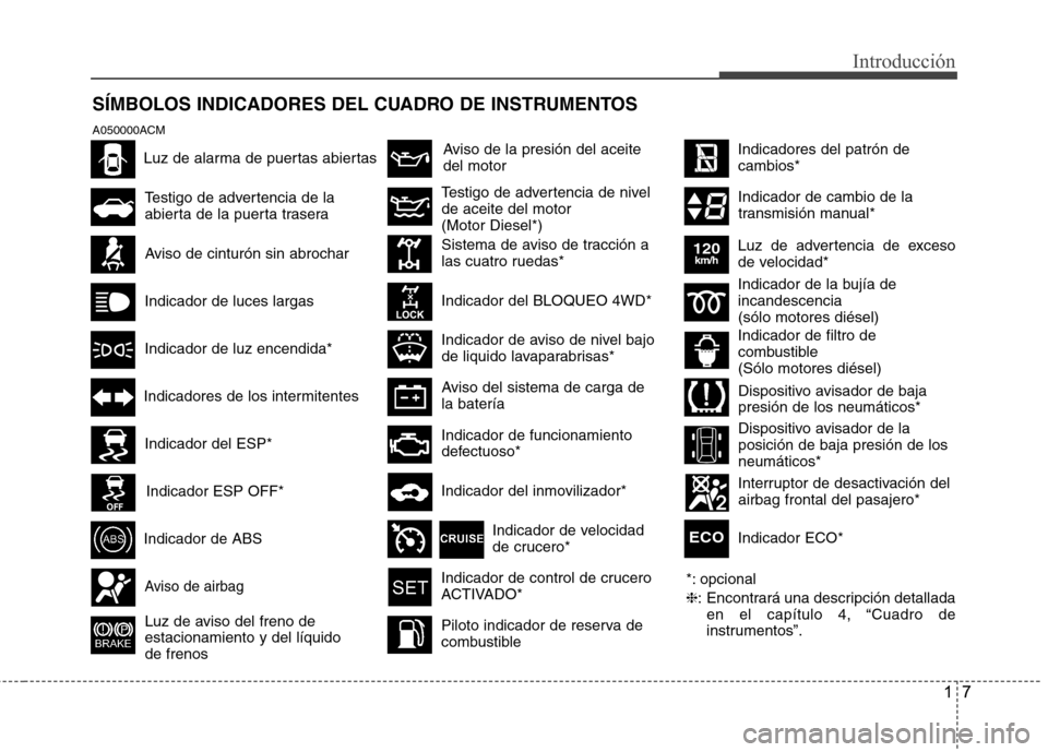 Hyundai Santa Fe 2011  Manual del propietario (in Spanish) 17
Introducción
SÍMBOLOS INDICADORES DEL CUADRO DE INSTRUMENTOS 
A050000ACM*: opcional ❈: Encontrará una descripción detallada
en el capítulo 4, “Cuadro de 
instrumentos”.
Aviso de la presi