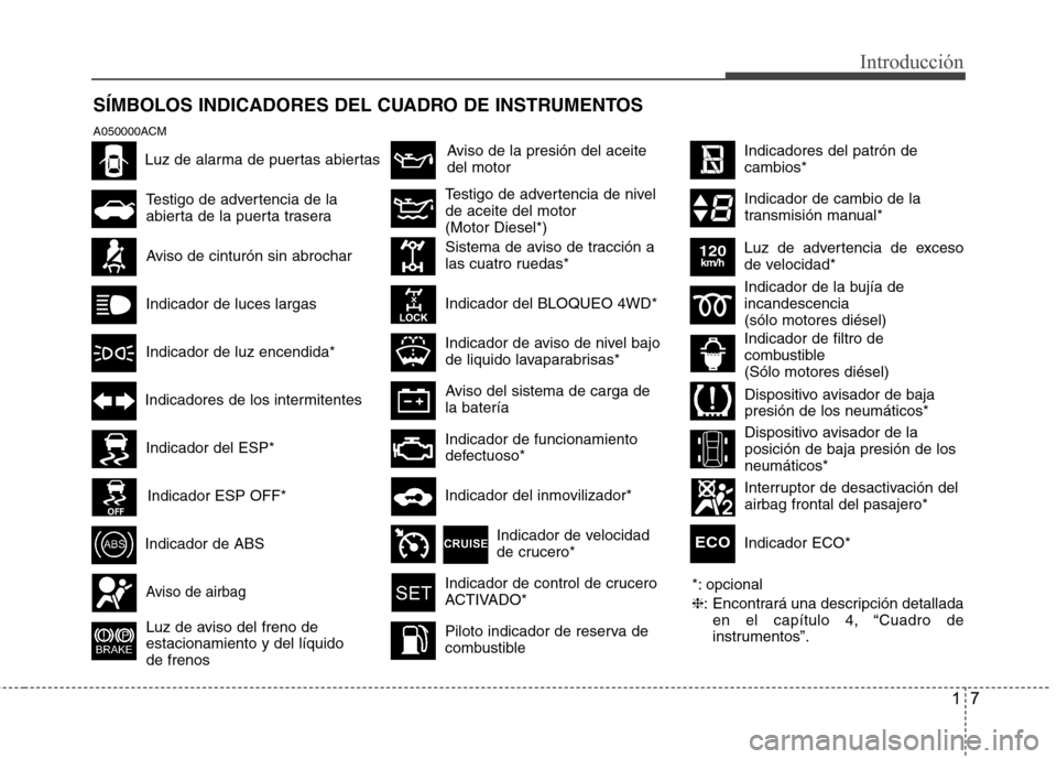 Hyundai Santa Fe 2011 Manual del propietario (in Spanish) 17
Introducción
SÍMBOLOS INDICADORES DEL CUADRO DE INSTRUMENTOS
A050000ACM*: opcional ❈: Encontrará una descripción detallada
en el capítulo 4, “Cuadro de
instrumentos”.
Aviso de la presi Hyundai Santa Fe 2011 Manual del propietario (in Spanish) 17
Introducción
SÍMBOLOS INDICADORES DEL CUADRO DE INSTRUMENTOS
A050000ACM*: opcional ❈: Encontrará una descripción detallada
en el capítulo 4, “Cuadro de
instrumentos”.
Aviso de la presi