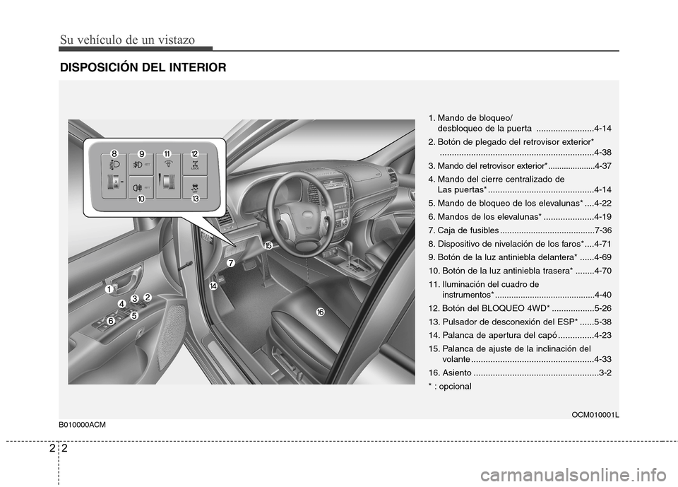 Hyundai Santa Fe 2011  Manual del propietario (in Spanish) Su vehículo de un vistazo
2
2
DISPOSICIÓN DEL INTERIOR
B010000ACM
OCM010001L
1. Mando de bloqueo/ desbloqueo de la puerta  ........................4-14
2. Botón de plegado del retrovisor exterior* 