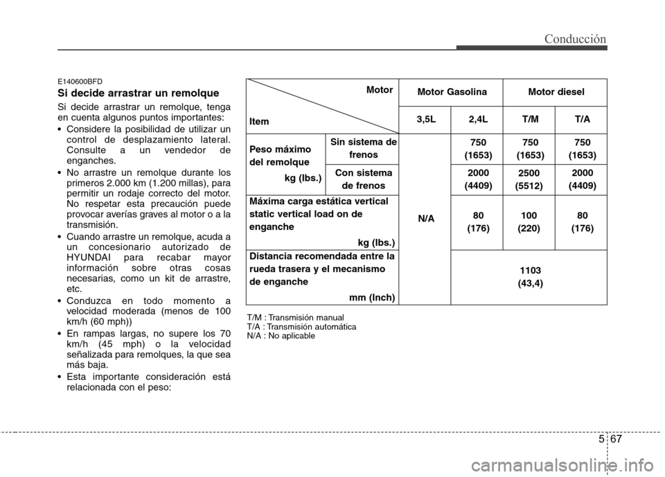 Hyundai Santa Fe 2011 Manual del propietario (in Spanish) 567
Conducción
E140600BFD Si decide arrastrar un remolque
Si decide arrastrar un remolque, tenga
en cuenta algunos puntos importantes:
Considere la posibilidad de utilizar uncontrol de desplaza Hyundai Santa Fe 2011 Manual del propietario (in Spanish) 567
Conducción
E140600BFD Si decide arrastrar un remolque
Si decide arrastrar un remolque, tenga
en cuenta algunos puntos importantes:
Considere la posibilidad de utilizar uncontrol de desplaza