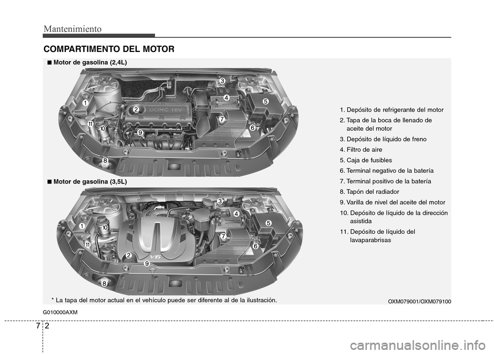 Hyundai Santa Fe 2011 Manual del propietario (in Spanish) Mantenimiento
2
7
COMPARTIMENTO DEL MOTOR
G010000AXM
OXM079001/OXM079100
1. Depósito de refrigerante del motor
2. Tapa de la boca de llenado de
aceite del motor
3. Depósito de líquido de freno
4. Hyundai Santa Fe 2011 Manual del propietario (in Spanish) Mantenimiento
2
7
COMPARTIMENTO DEL MOTOR
G010000AXM
OXM079001/OXM079100
1. Depósito de refrigerante del motor
2. Tapa de la boca de llenado de
aceite del motor
3. Depósito de líquido de freno
4.