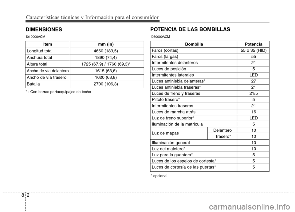 Hyundai Santa Fe 2011 Manual del propietario (in Spanish) Características técnicas y Información para el consumidor
2
8
DIMENSIONES POTENCIA DE LAS BOMBILLAS
Item mm (in)
Longitud total 4660 (183,5)
Anchura total 1890 (74,4)
Altura total 1725 (67,9) / 17 Hyundai Santa Fe 2011 Manual del propietario (in Spanish) Características técnicas y Información para el consumidor
2
8
DIMENSIONES POTENCIA DE LAS BOMBILLAS
Item mm (in)
Longitud total 4660 (183,5)
Anchura total 1890 (74,4)
Altura total 1725 (67,9) / 17