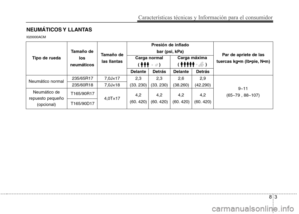 Hyundai Santa Fe 2011 Manual del propietario (in Spanish) 83
Características técnicas y Información para el consumidor
NEUMÁTICOS Y LLANTAS
Presión de inflado bar (psi, kPa)
Delante Detrás Delante Detrás
235/65R17 7,0J×17 2,3 2,3 2,6 2,9
235/60R18 Hyundai Santa Fe 2011 Manual del propietario (in Spanish) 83
Características técnicas y Información para el consumidor
NEUMÁTICOS Y LLANTAS
Presión de inflado bar (psi, kPa)
Delante Detrás Delante Detrás
235/65R17 7,0J×17 2,3 2,3 2,6 2,9
235/60R18