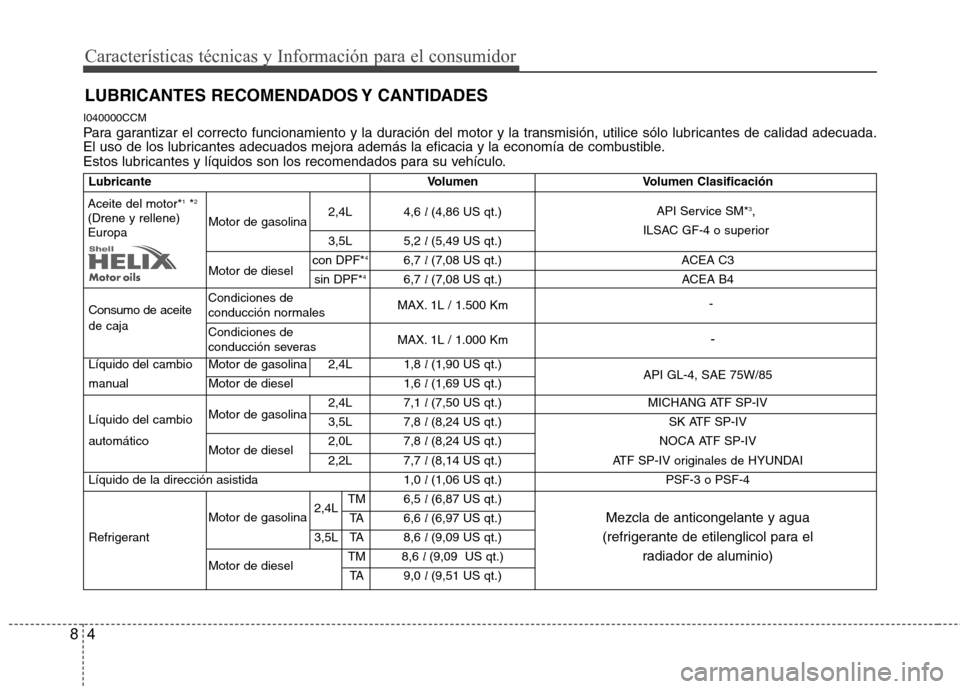 Hyundai Santa Fe 2011 Manual del propietario (in Spanish) Características técnicas y Información para el consumidor
4
8
I040000CCM
Para garantizar el correcto funcionamiento y la duración del motor y la transmisión, utilice sólo lubricantes de calidad Hyundai Santa Fe 2011 Manual del propietario (in Spanish) Características técnicas y Información para el consumidor
4
8
I040000CCM
Para garantizar el correcto funcionamiento y la duración del motor y la transmisión, utilice sólo lubricantes de calidad