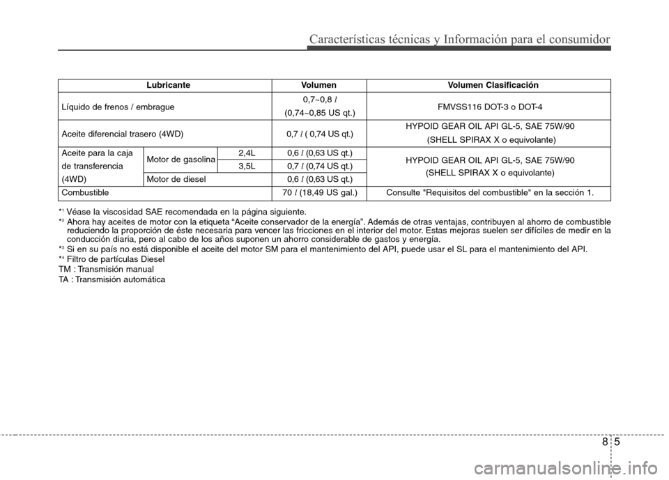 Hyundai Santa Fe 2011  Manual del propietario (in Spanish) 85
Características técnicas y Información para el consumidor
*1
Véase la viscosidad SAE recomendada en la página siguiente.
* 2
Ahora hay aceites de motor con la etiqueta “Aceite conservador de