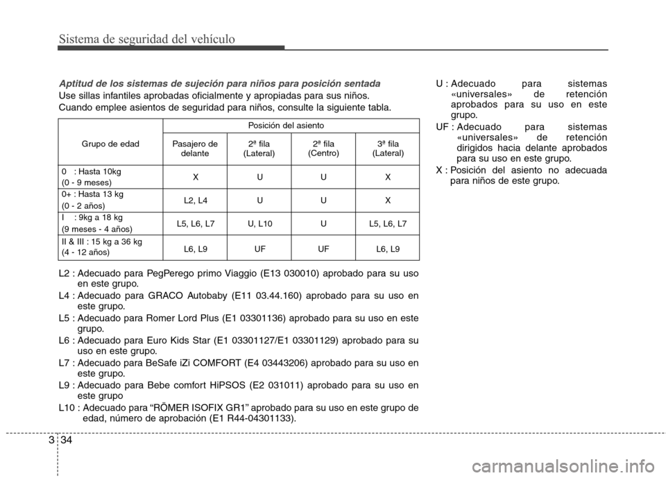 Hyundai Santa Fe 2011 Manual del propietario (in Spanish) Sistema de seguridad del vehículo
34
3
Aptitud de los sistemas de sujeción para niños para posición sentada
Use sillas infantiles aprobadas oficialmente y apropiadas para sus niños.
Cuando emple Hyundai Santa Fe 2011 Manual del propietario (in Spanish) Sistema de seguridad del vehículo
34
3
Aptitud de los sistemas de sujeción para niños para posición sentada
Use sillas infantiles aprobadas oficialmente y apropiadas para sus niños.
Cuando emple
