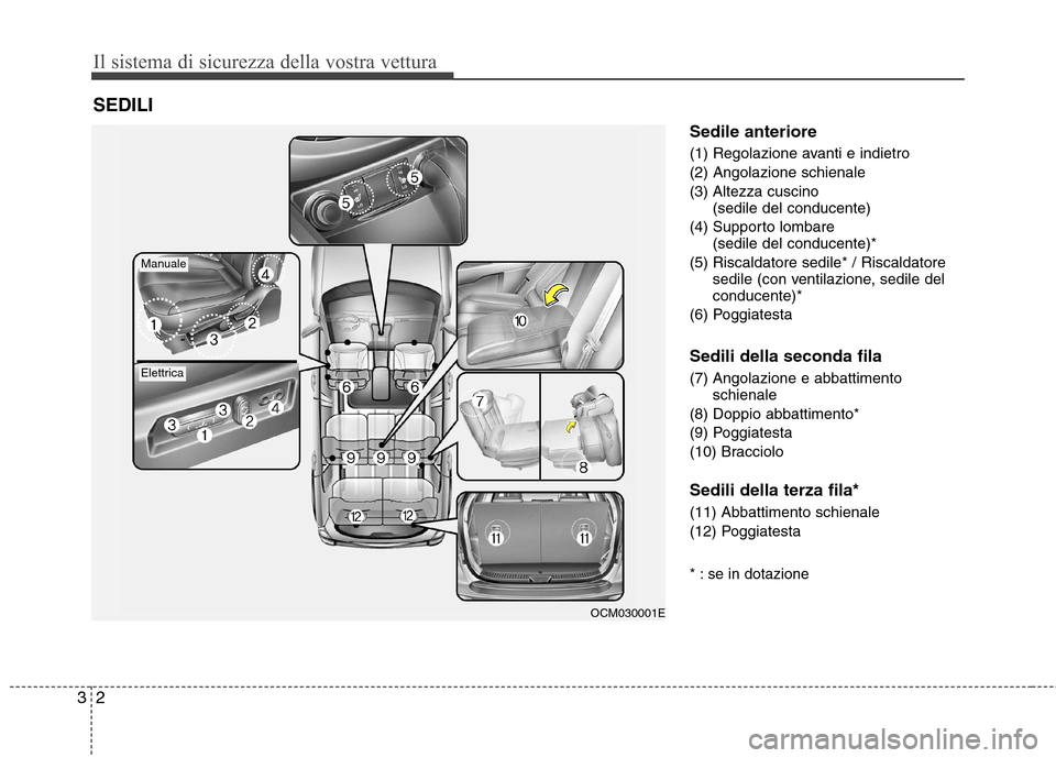 Hyundai Santa Fe 2011  Manuale del proprietario (in Italian) Il sistema di sicurezza della vostra vettura
2
3
Sedile anteriore 
(1) Regolazione avanti e indietro (2) Angolazione schienale
(3) Altezza cuscino 
(sedile del conducente)
(4) Supporto lombare  (sedil