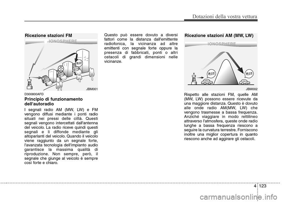 Hyundai Santa Fe 2011 Manuale del proprietario (in Italian) 4123
Dotazioni della vostra vettura
D300800AFD Principio di funzionamento dellautoradio
I segnali radio AM (MW, LW) e FM
vengono diffusi mediante i ponti radio
situati nei pressi delle città. Ques Hyundai Santa Fe 2011 Manuale del proprietario (in Italian) 4123
Dotazioni della vostra vettura
D300800AFD Principio di funzionamento dellautoradio
I segnali radio AM (MW, LW) e FM
vengono diffusi mediante i ponti radio
situati nei pressi delle città. Ques