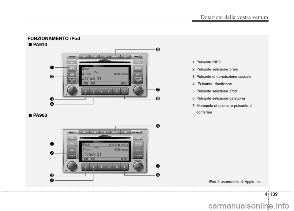 Hyundai Santa Fe 2011 Manuale del proprietario (in Italian) 4139
Dotazioni della vostra vettura
1. Pulsante INFO
2. Pulsante selezione brani
3. Pulsante di riproduzione casuale
4. Pulsante ripetizione
5. Pulsante selezione iPod
6. Pulsante selezione categori Hyundai Santa Fe 2011 Manuale del proprietario (in Italian) 4139
Dotazioni della vostra vettura
1. Pulsante INFO
2. Pulsante selezione brani
3. Pulsante di riproduzione casuale
4. Pulsante ripetizione
5. Pulsante selezione iPod
6. Pulsante selezione categori