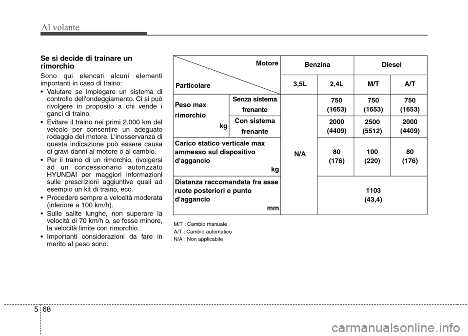 Hyundai Santa Fe 2011 Manuale del proprietario (in Italian) Al volante
68
5
Se si decide di trainare un
rimorchio Sono qui elencati alcuni elementi
importanti in caso di traino:
Valutare se impiegare un sistema di
controllo dellondeggiamento. Ci si può
Hyundai Santa Fe 2011 Manuale del proprietario (in Italian) Al volante
68
5
Se si decide di trainare un
rimorchio Sono qui elencati alcuni elementi
importanti in caso di traino:
Valutare se impiegare un sistema di
controllo dellondeggiamento. Ci si può