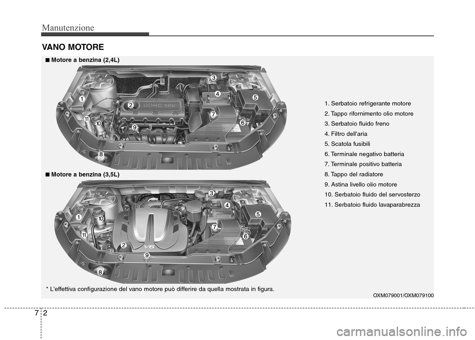 Hyundai Santa Fe 2011 Manuale del proprietario (in Italian) Manutenzione
2
7
VANO MOTORE
OXM079001/OXM079100
■■
Motore a benzina (2,4L)
■
■ Motore a benzina (3,5L)
1. Serbatoio refrigerante motore
2. Tappo rifornimento olio motore
3. Serbatoio fluido Hyundai Santa Fe 2011 Manuale del proprietario (in Italian) Manutenzione
2
7
VANO MOTORE
OXM079001/OXM079100
■■
Motore a benzina (2,4L)
■
■ Motore a benzina (3,5L)
1. Serbatoio refrigerante motore
2. Tappo rifornimento olio motore
3. Serbatoio fluido