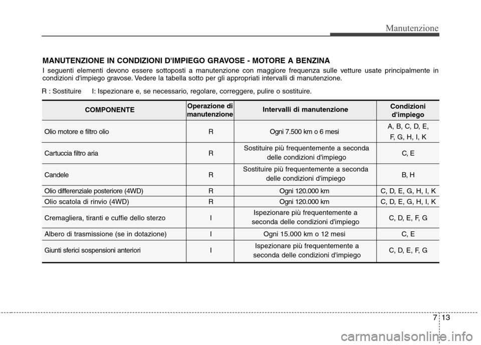 Hyundai Santa Fe 2011 Manuale del proprietario (in Italian) 713
Manutenzione
MANUTENZIONE IN CONDIZIONI DIMPIEGO GRAVOSE - MOTORE A BENZINA
I seguenti elementi devono essere sottoposti a manutenzione con maggiore frequenza sulle vetture usate principalmente Hyundai Santa Fe 2011 Manuale del proprietario (in Italian) 713
Manutenzione
MANUTENZIONE IN CONDIZIONI DIMPIEGO GRAVOSE - MOTORE A BENZINA
I seguenti elementi devono essere sottoposti a manutenzione con maggiore frequenza sulle vetture usate principalmente