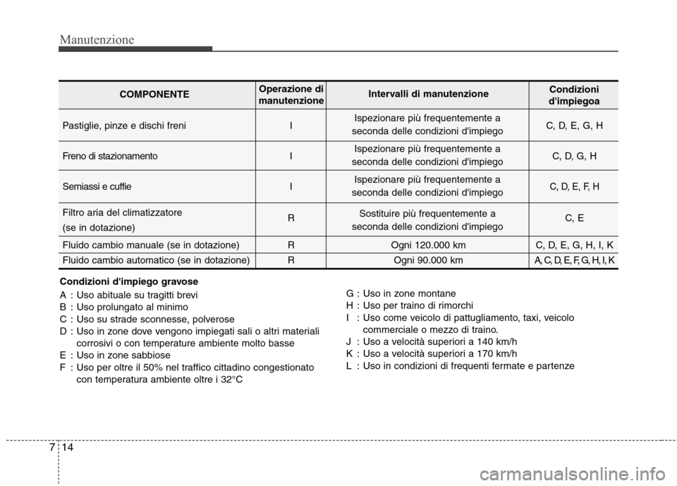 Hyundai Santa Fe 2011 Manuale del proprietario (in Italian) Manutenzione
14
7
Condizioni dimpiego gravose
A : Uso abituale su tragitti brevi
B : Uso prolungato al minimo
C : Uso su strade sconnesse, polverose
D : Uso in zone dove vengono impiegati sali o al Hyundai Santa Fe 2011 Manuale del proprietario (in Italian) Manutenzione
14
7
Condizioni dimpiego gravose
A : Uso abituale su tragitti brevi
B : Uso prolungato al minimo
C : Uso su strade sconnesse, polverose
D : Uso in zone dove vengono impiegati sali o al