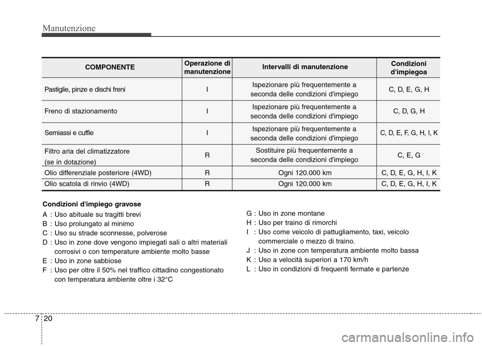 Hyundai Santa Fe 2011 Manuale del proprietario (in Italian) Manutenzione
20
7
Condizioni dimpiego gravose
A : Uso abituale su tragitti brevi
B : Uso prolungato al minimo
C : Uso su strade sconnesse, polverose
D : Uso in zone dove vengono impiegati sali o al Hyundai Santa Fe 2011 Manuale del proprietario (in Italian) Manutenzione
20
7
Condizioni dimpiego gravose
A : Uso abituale su tragitti brevi
B : Uso prolungato al minimo
C : Uso su strade sconnesse, polverose
D : Uso in zone dove vengono impiegati sali o al